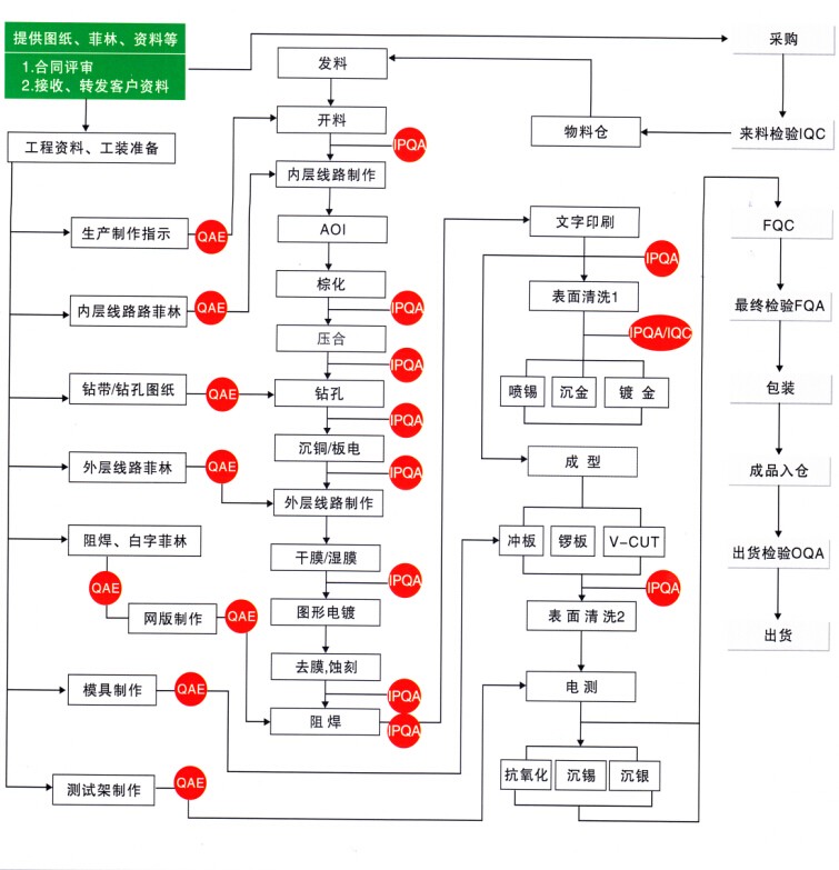 万搏手机注册