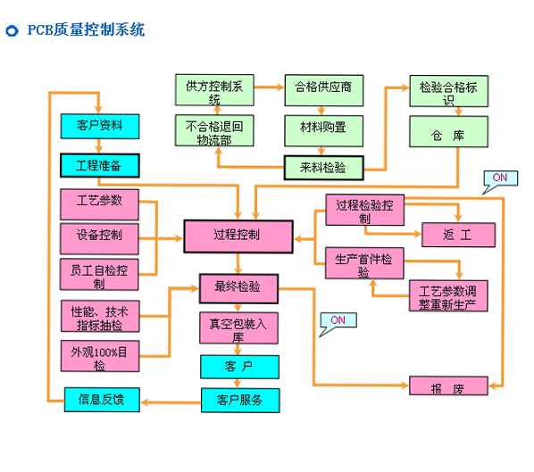 万搏手机注册